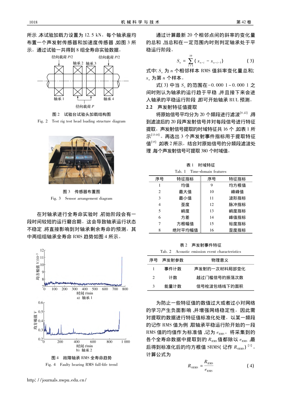 结合声发射和卷积神经网络的轴承RUL预测方法_杨正隆.pdf_第3页