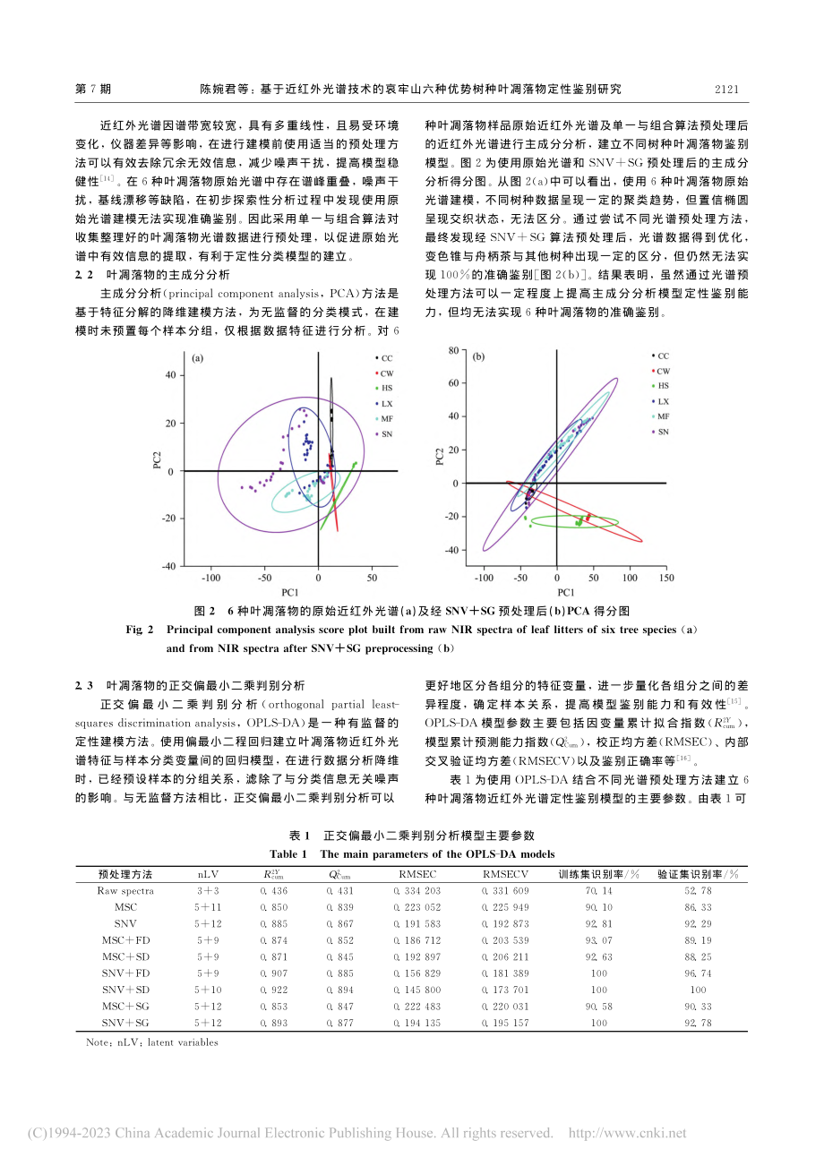 基于近红外光谱技术的哀牢山...势树种叶凋落物定性鉴别研究_陈婉君.pdf_第3页