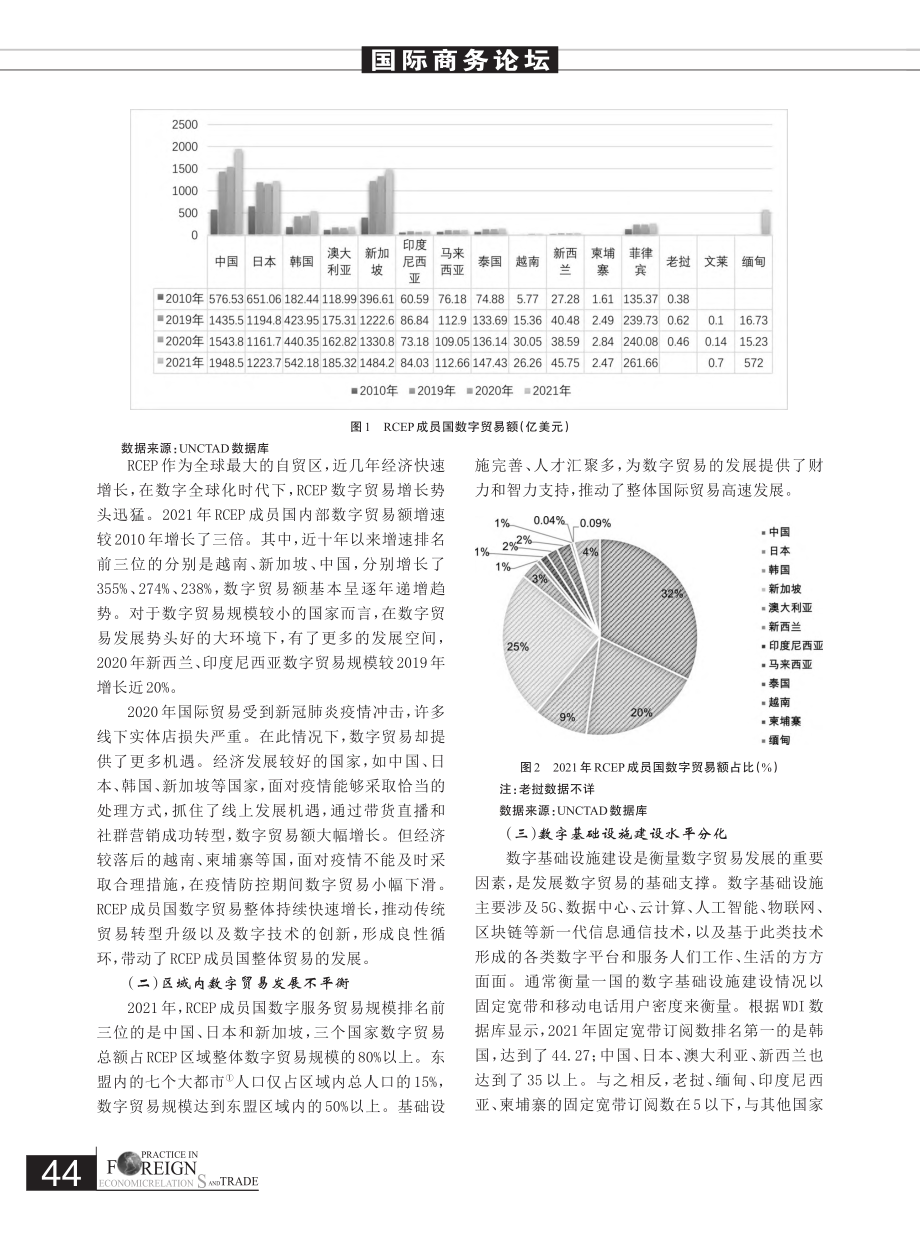 RCEP成员国间数字贸易发展分析_李雪娇.pdf_第2页