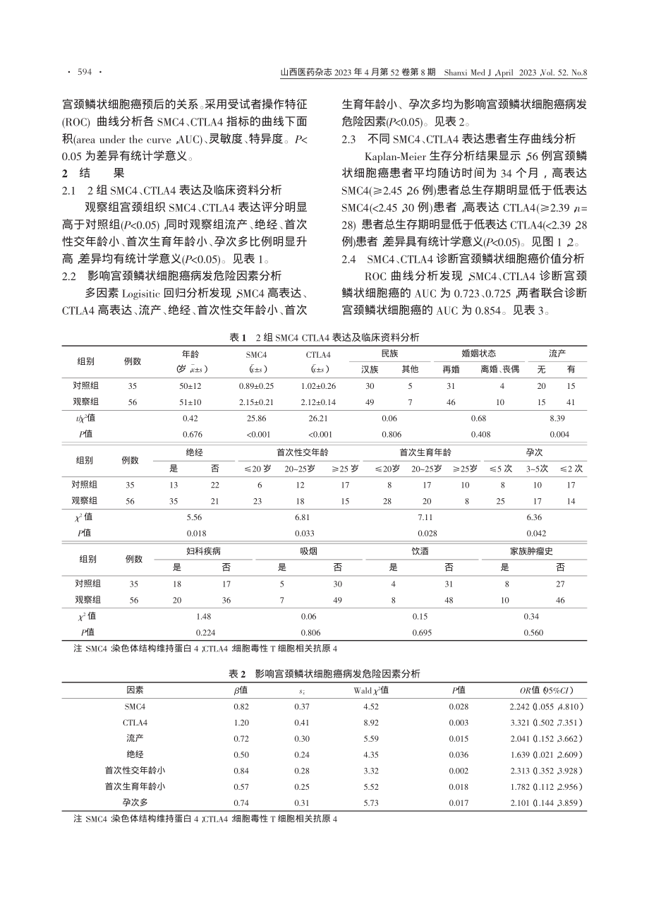 宫颈鳞状细胞癌中染色体结构...表达变化及与临床预后的关系_高婷婷.pdf_第3页