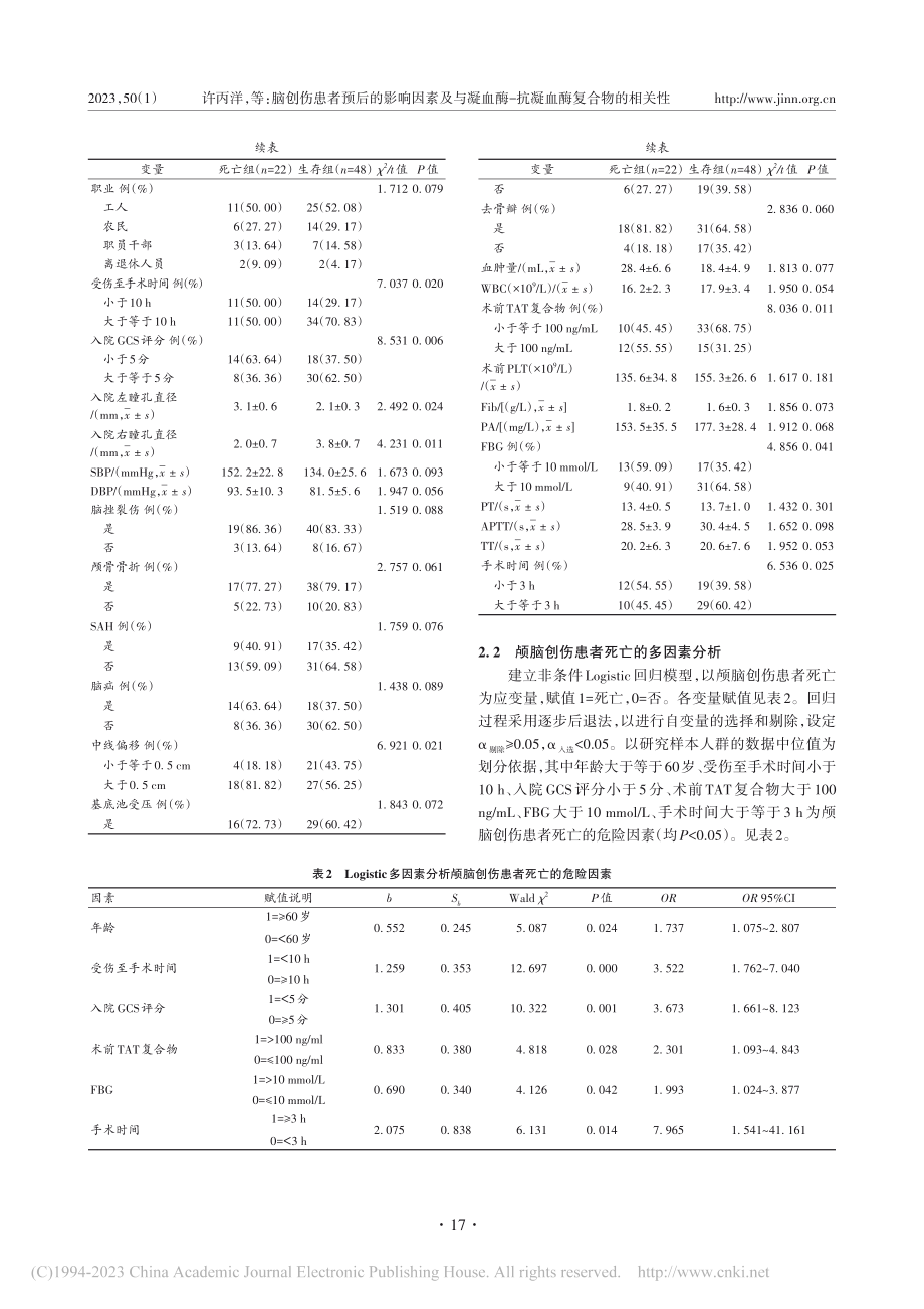 脑创伤患者预后的影响因素及...酶-抗凝血酶复合物的相关性_许丙洋.pdf_第3页