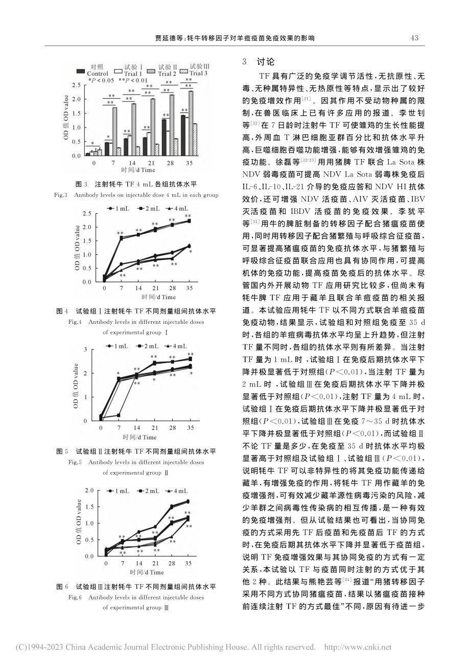 牦牛转移因子对羊痘疫苗免疫效果的影响_贾延德.pdf_第3页