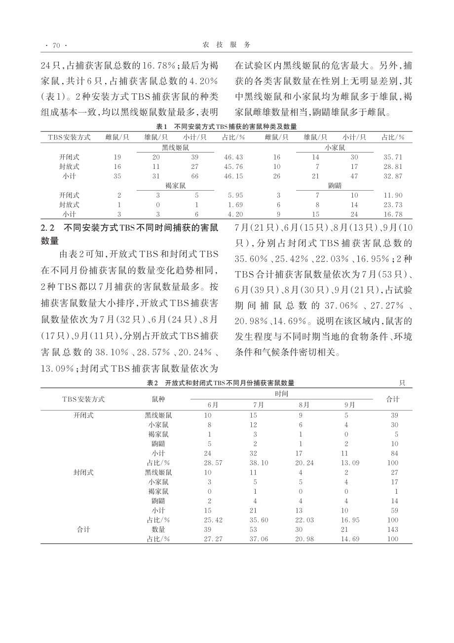 不同安装方式围栏捕鼠系统在...状复合种植模式下的捕鼠效果_武鹏.pdf_第3页