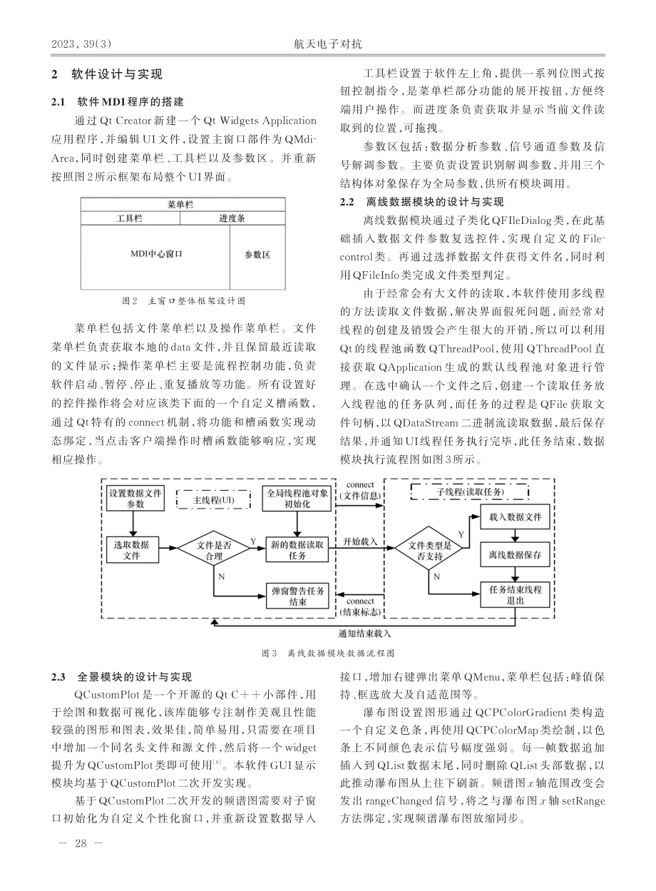 基于Qt的通信信号分析软件的设计与实现_王属灵.pdf_第3页