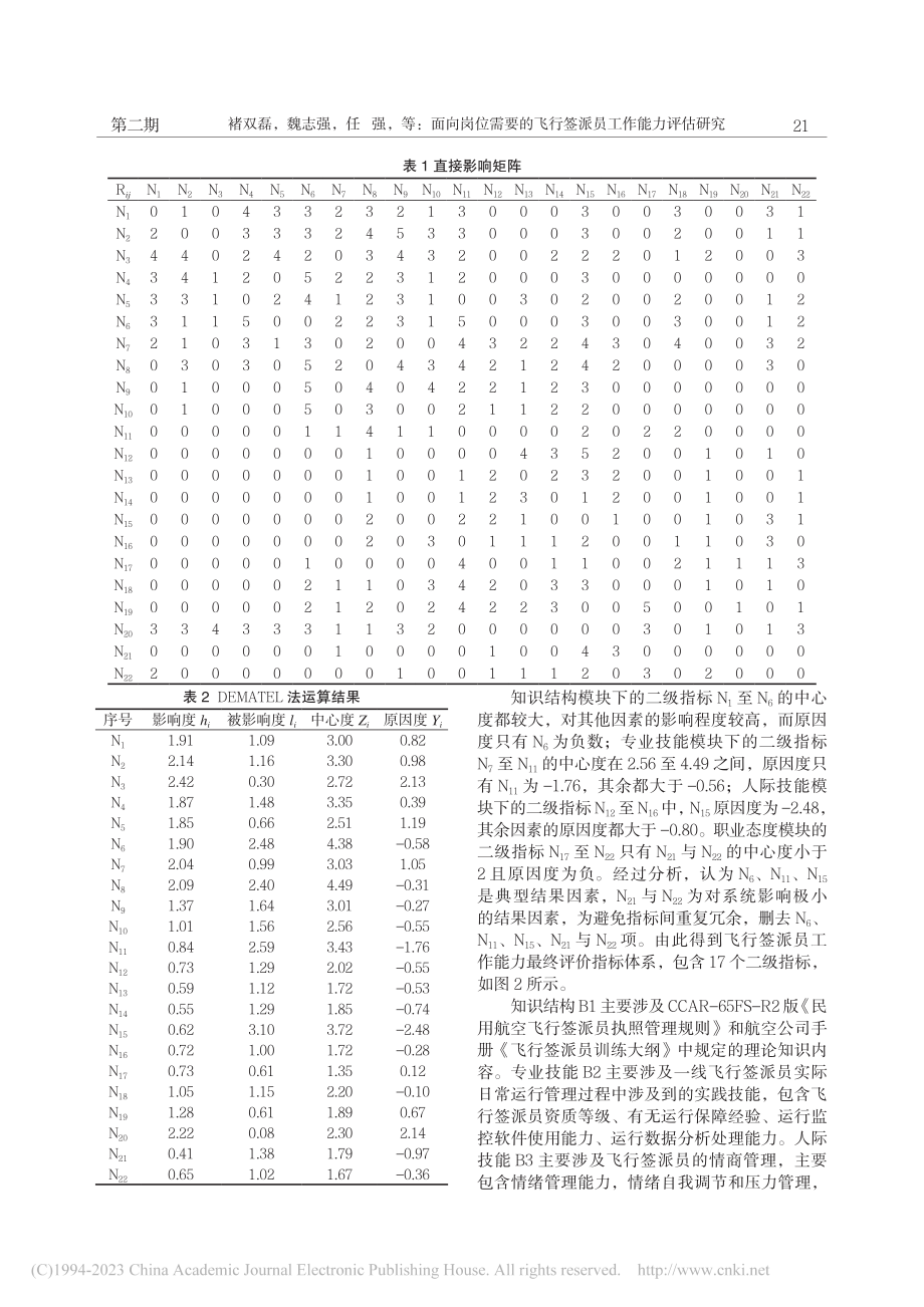 面向岗位需要的飞行签派员工作能力评估研究_褚双磊.pdf_第3页