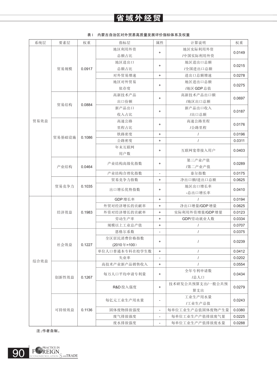 内蒙古自治区对外贸易高质量发展评价与测度研究_张欣欣.pdf_第3页