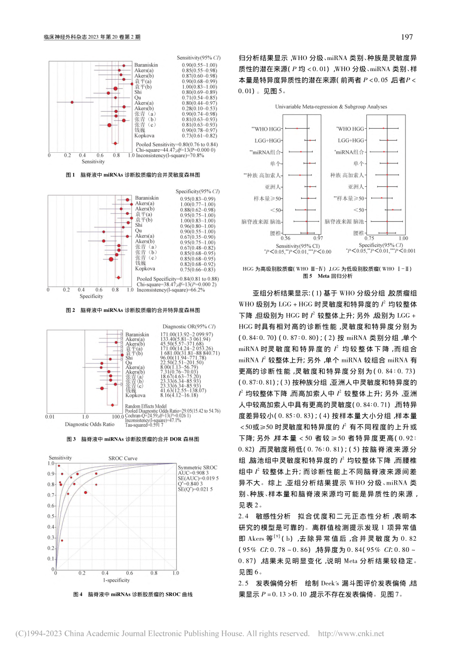 脑脊液中miRNAs对胶质瘤诊断价值的Meta分析_冯强.pdf_第3页