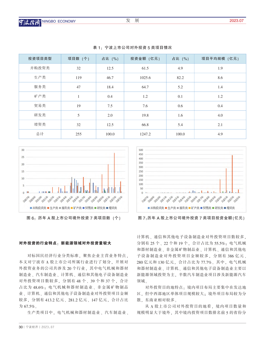 宁波A股上市公司对外投资情况分析_章源升.pdf_第3页