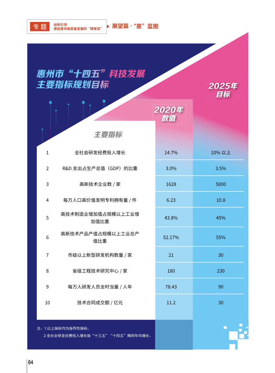 解码“十四五”__扬帆再启...技创新“十四五”规划》解读_刘启强_.pdf_第3页