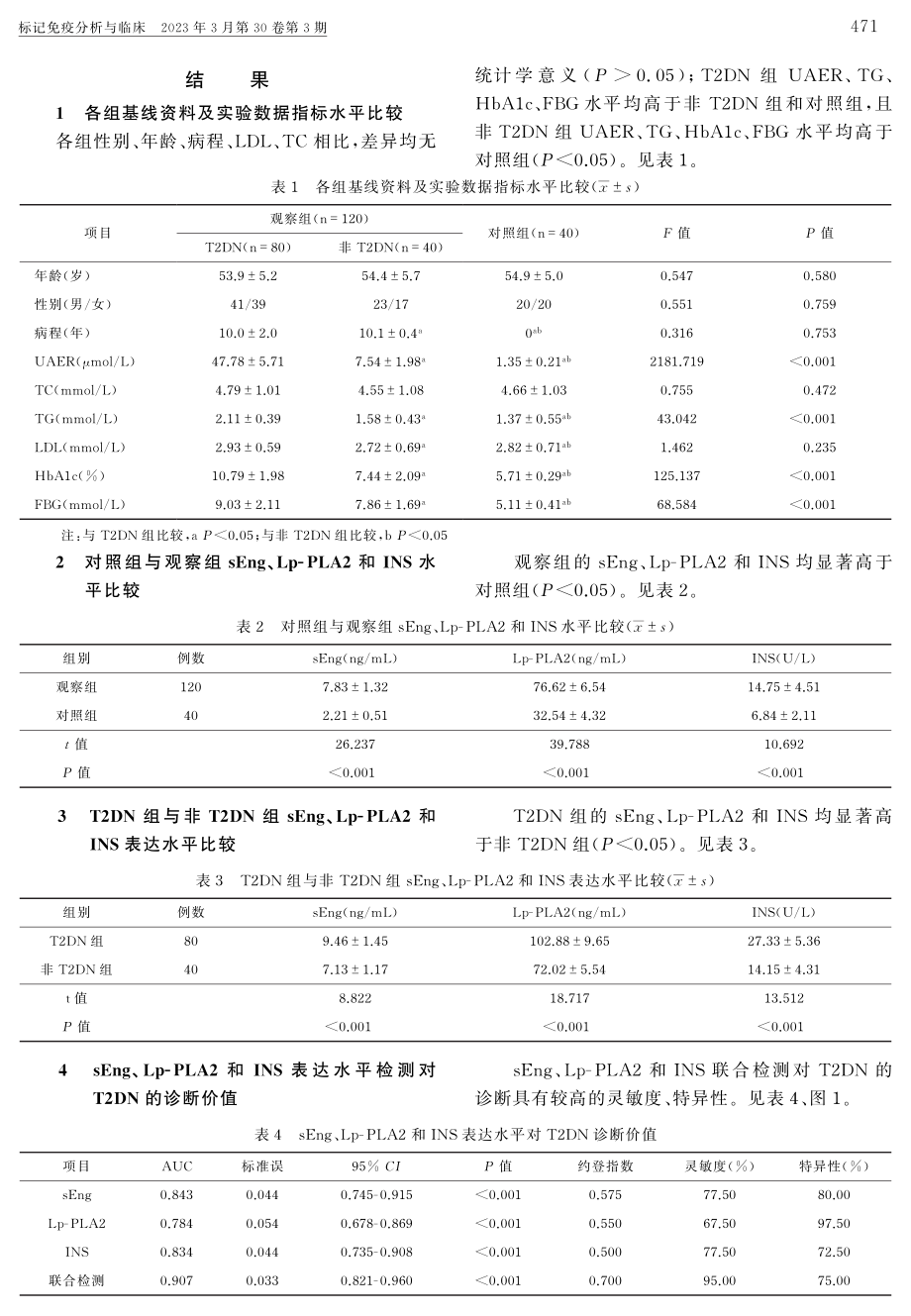 2型糖尿病肾病患者sEng、Lp-PLA2和INS表达水平及意义.pdf_第3页