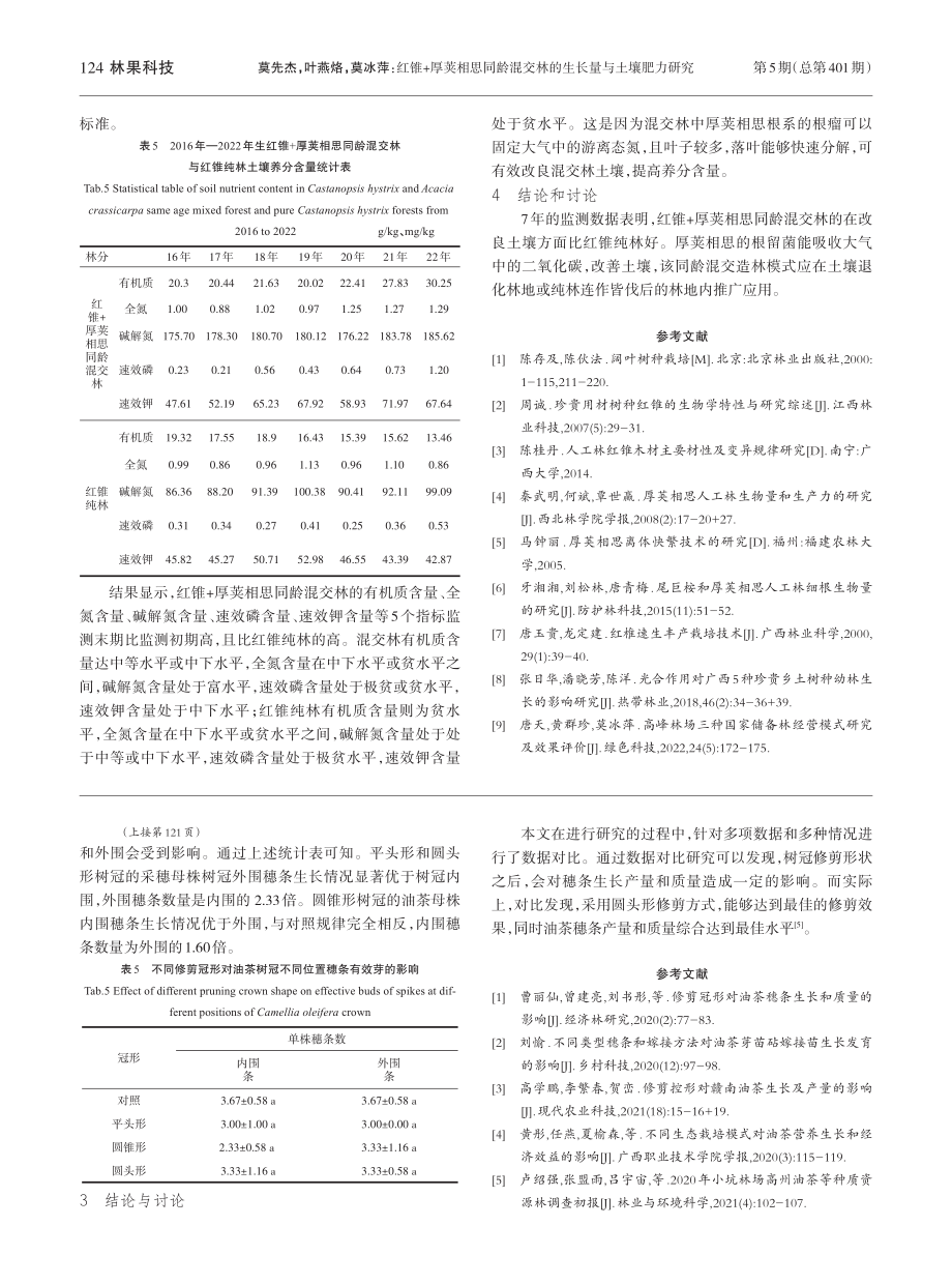 不同冠形修剪方式对油茶穗条生长和质量的影响_白春鹤.pdf_第3页