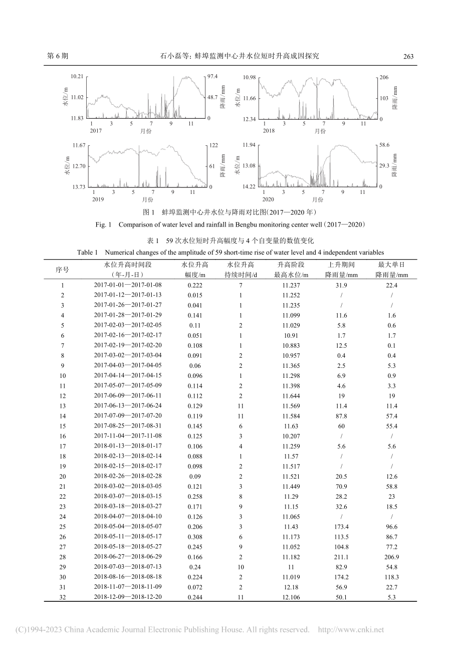 蚌埠监测中心井水位短时升高成因探究_石小磊.pdf_第3页