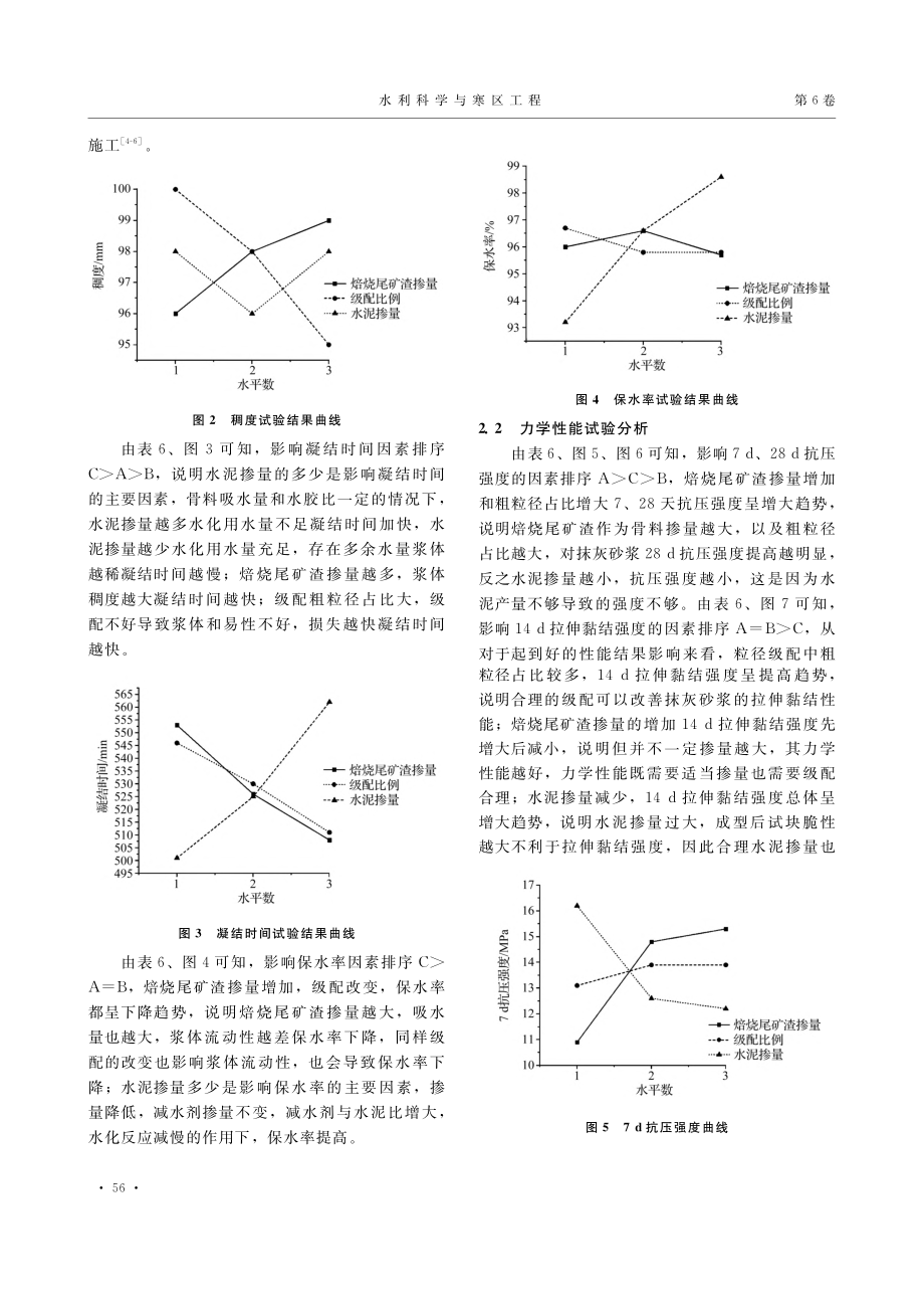 焙烧尾矿渣制备抹灰砂浆试验研究_张鹤.pdf_第3页