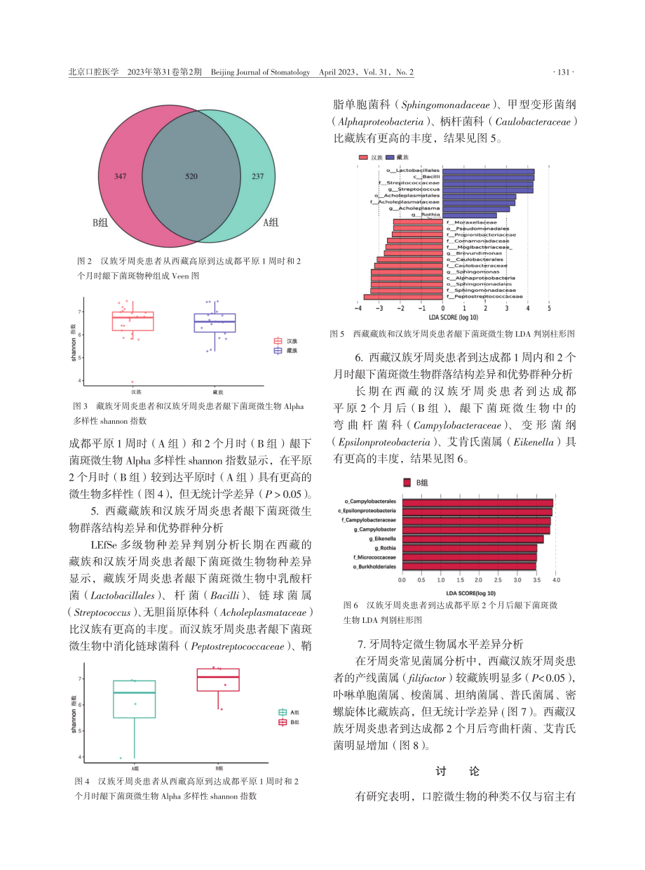 藏族和汉族牙周炎患者龈下微生物群落结构分析.pdf_第3页