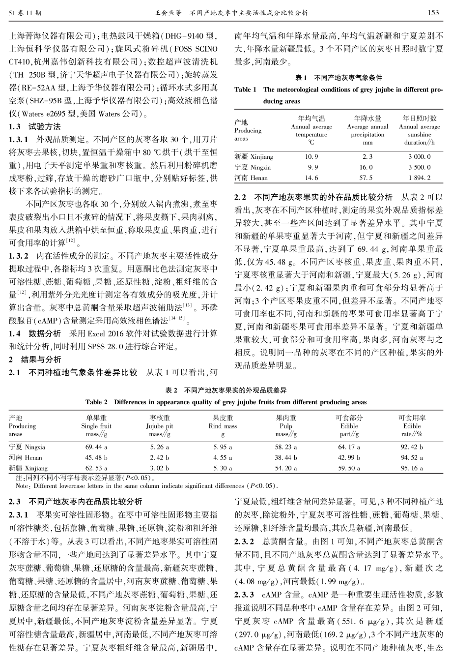 不同产地灰枣中主要活性成分比较分析.pdf_第2页