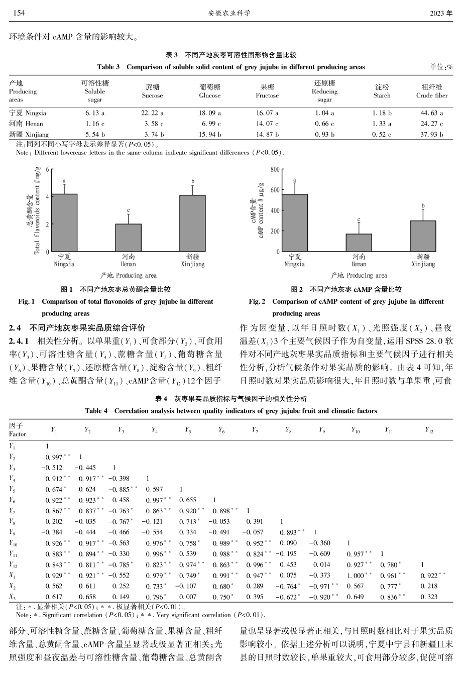 不同产地灰枣中主要活性成分比较分析.pdf_第3页