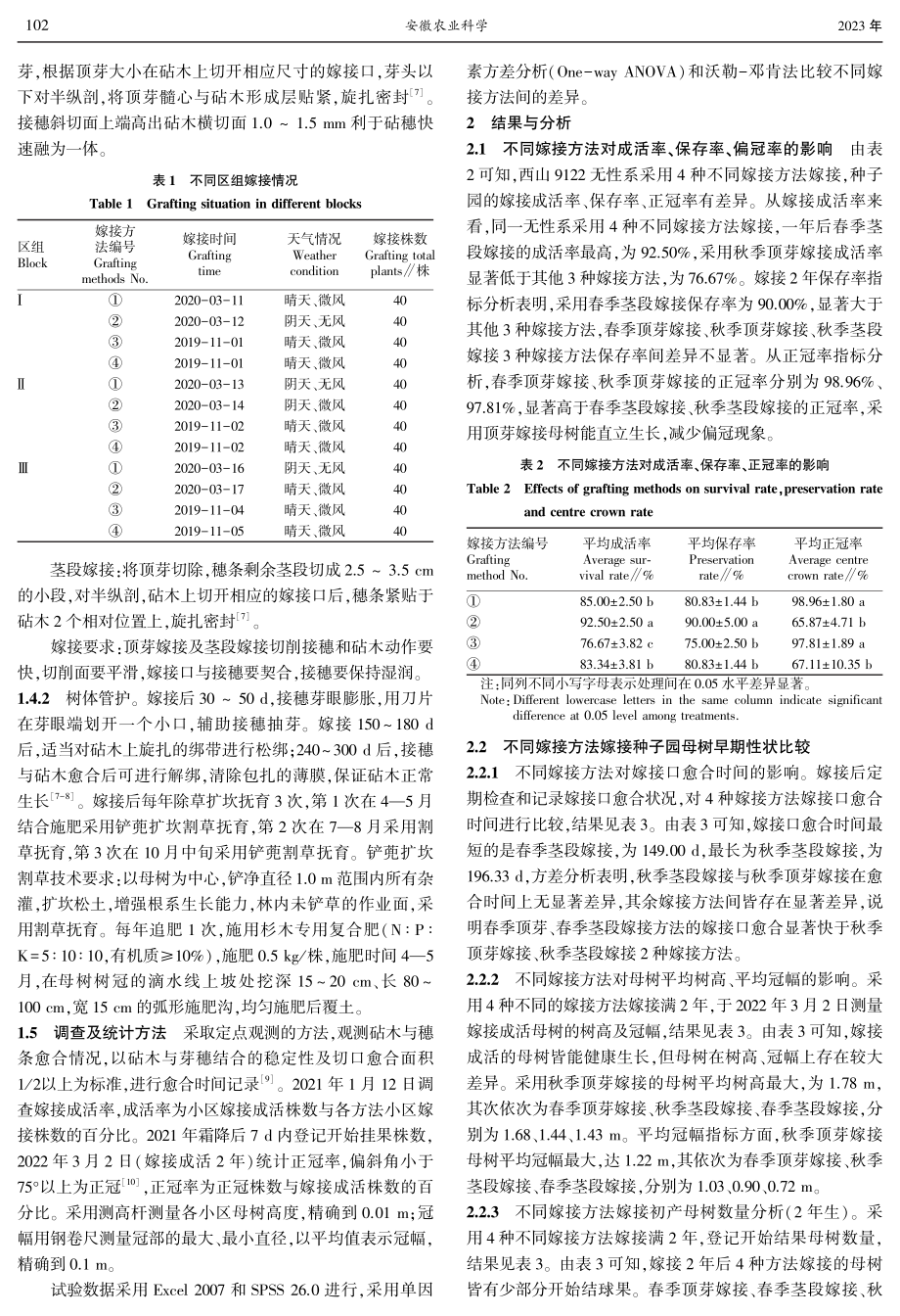 不同嫁接方法对杉木种子园母树早期性状的影响.pdf_第2页