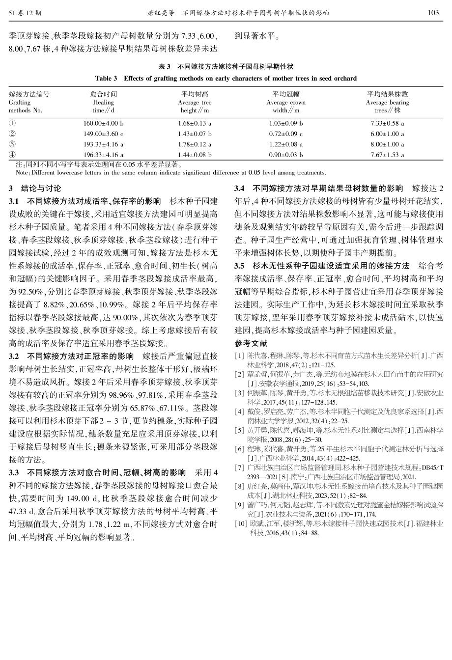 不同嫁接方法对杉木种子园母树早期性状的影响.pdf_第3页