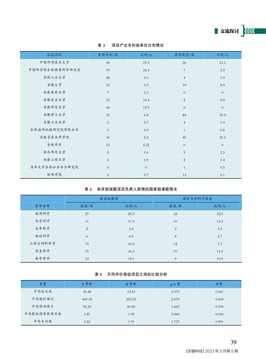 安徽省自然科学基金杰青项目结题情况及资助效果分析.pdf_第3页