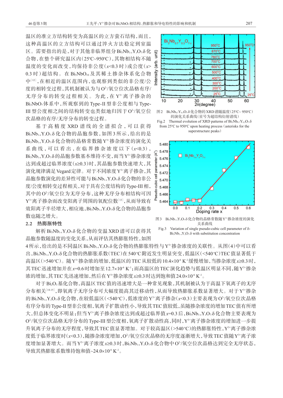 Y%5E%283%2B%29掺杂对Bi_%283%29NbO_%287%29相结构、热膨胀和导电特性的影响和机制.pdf_第3页