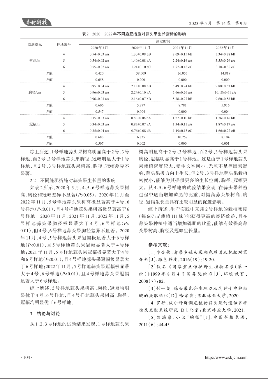 不同栽植密度及施肥措施对蒜头果生长的影响_贲园.pdf_第3页