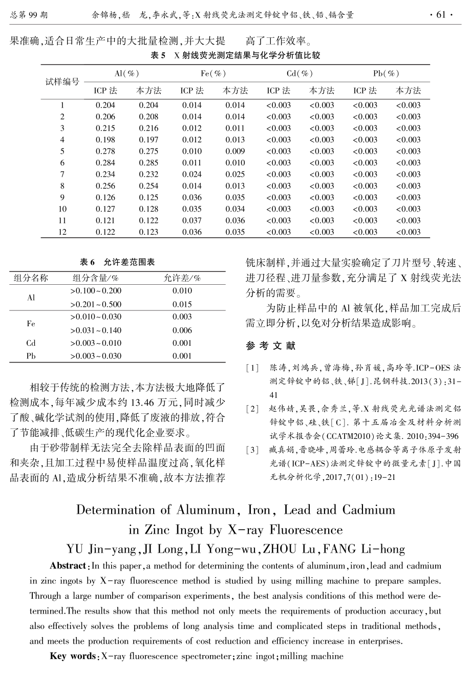 X射线荧光法测定锌锭中铝、铁、铅、镉含量.pdf_第3页