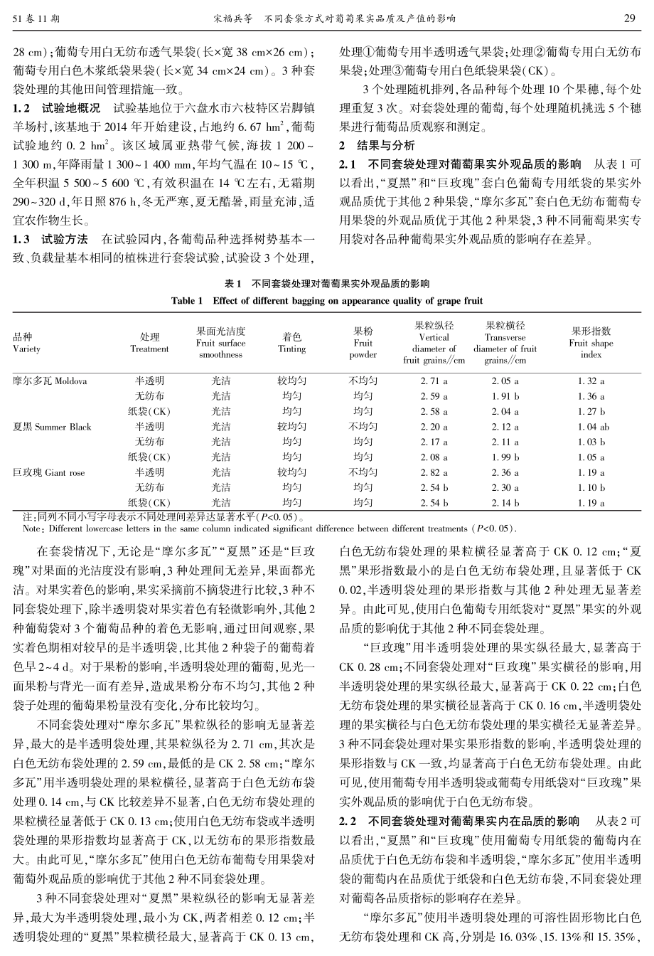 不同套袋方式对葡萄果实品质及产值的影响.pdf_第2页