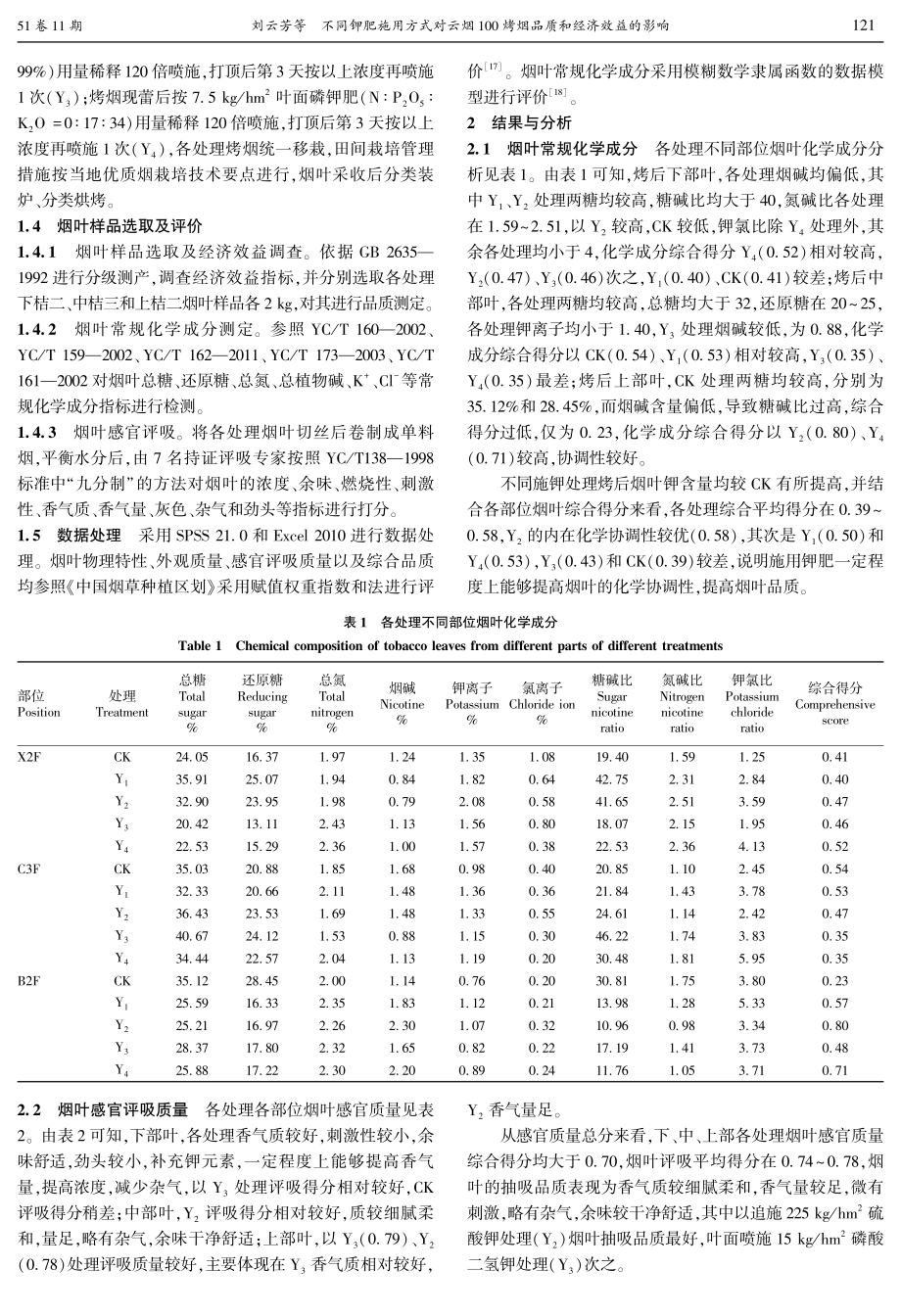 不同钾肥施用方式对云烟100烤烟品质和经济效益的影响.pdf_第2页