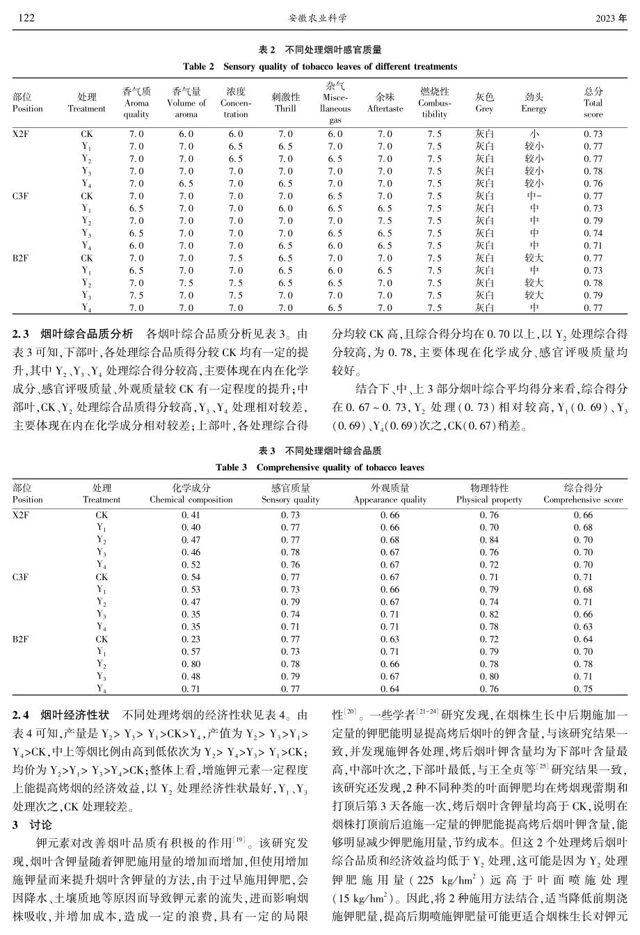 不同钾肥施用方式对云烟100烤烟品质和经济效益的影响.pdf_第3页