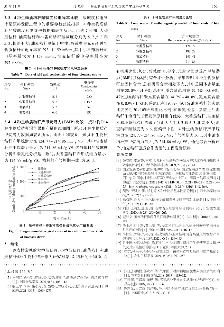 4种生物质秸秆厌氧消化产甲烷特性研究.pdf_第3页