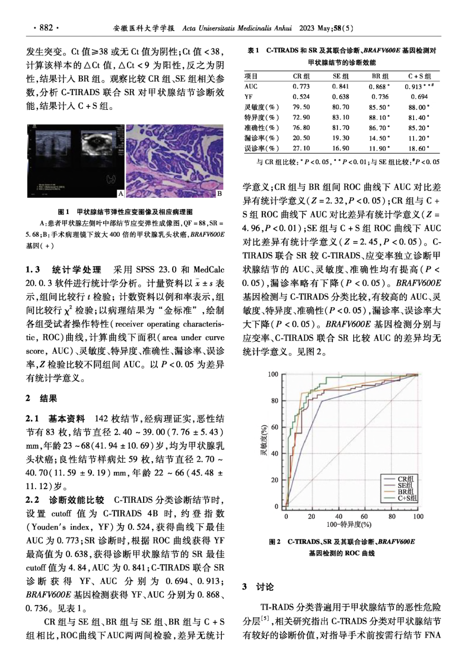 C-TIRADS、弹性应变率及其联合诊断与BRAFV600E基因检测对甲状腺结节诊断价值的比较.pdf_第2页