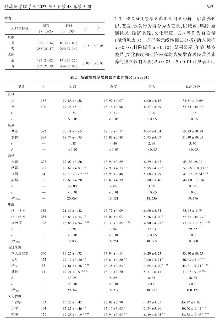 安徽省城乡居民营养素养调查及影响因素分析.pdf_第3页