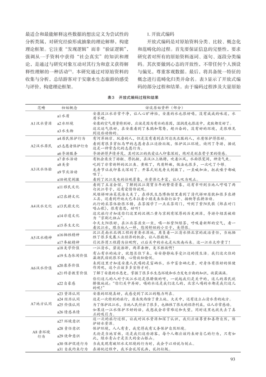 安康水生态旅游游客亲环境行为影响因素研究.pdf_第3页