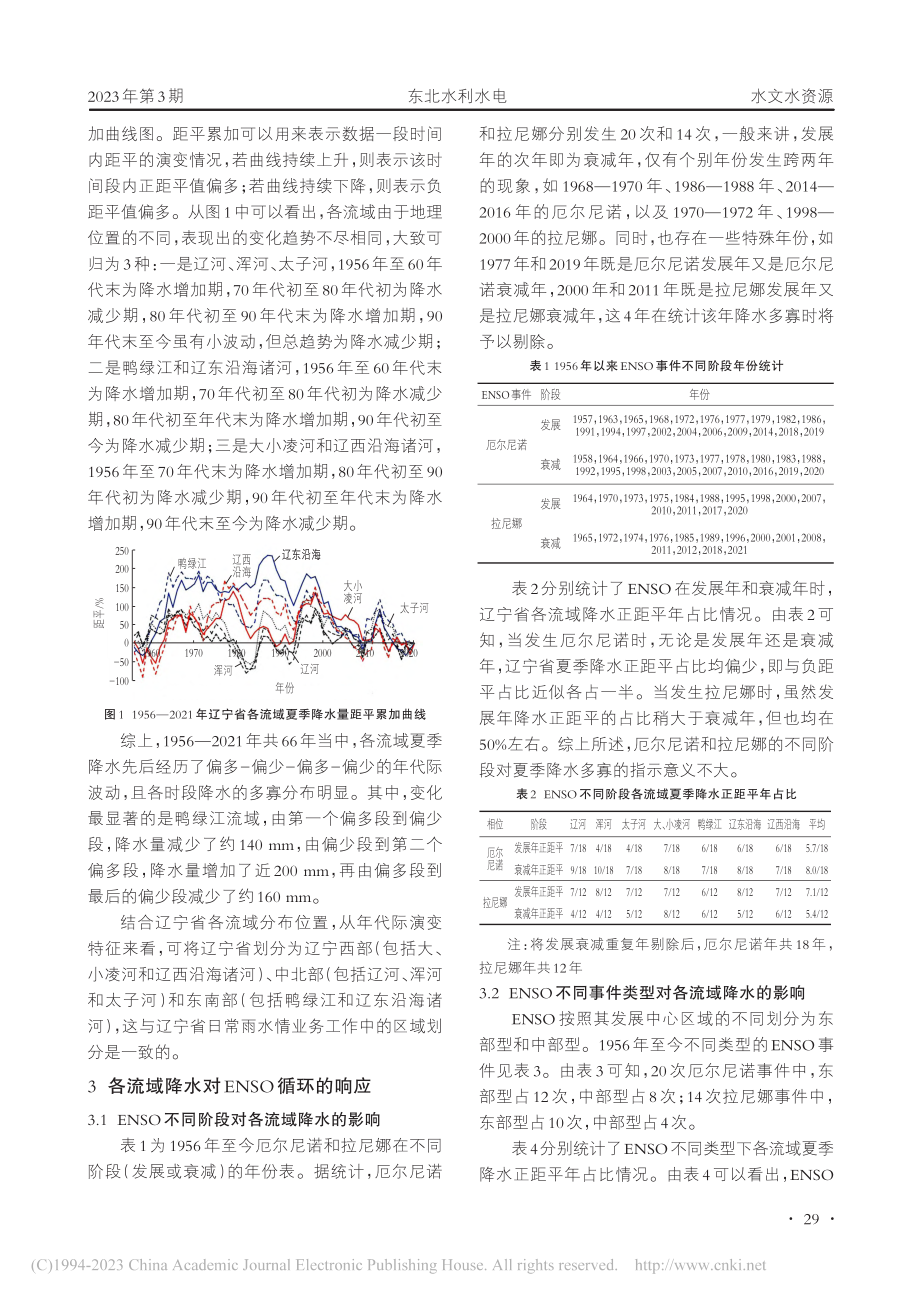 辽宁省夏季降水对ENSO事件的响应分析_杜妮.pdf_第2页