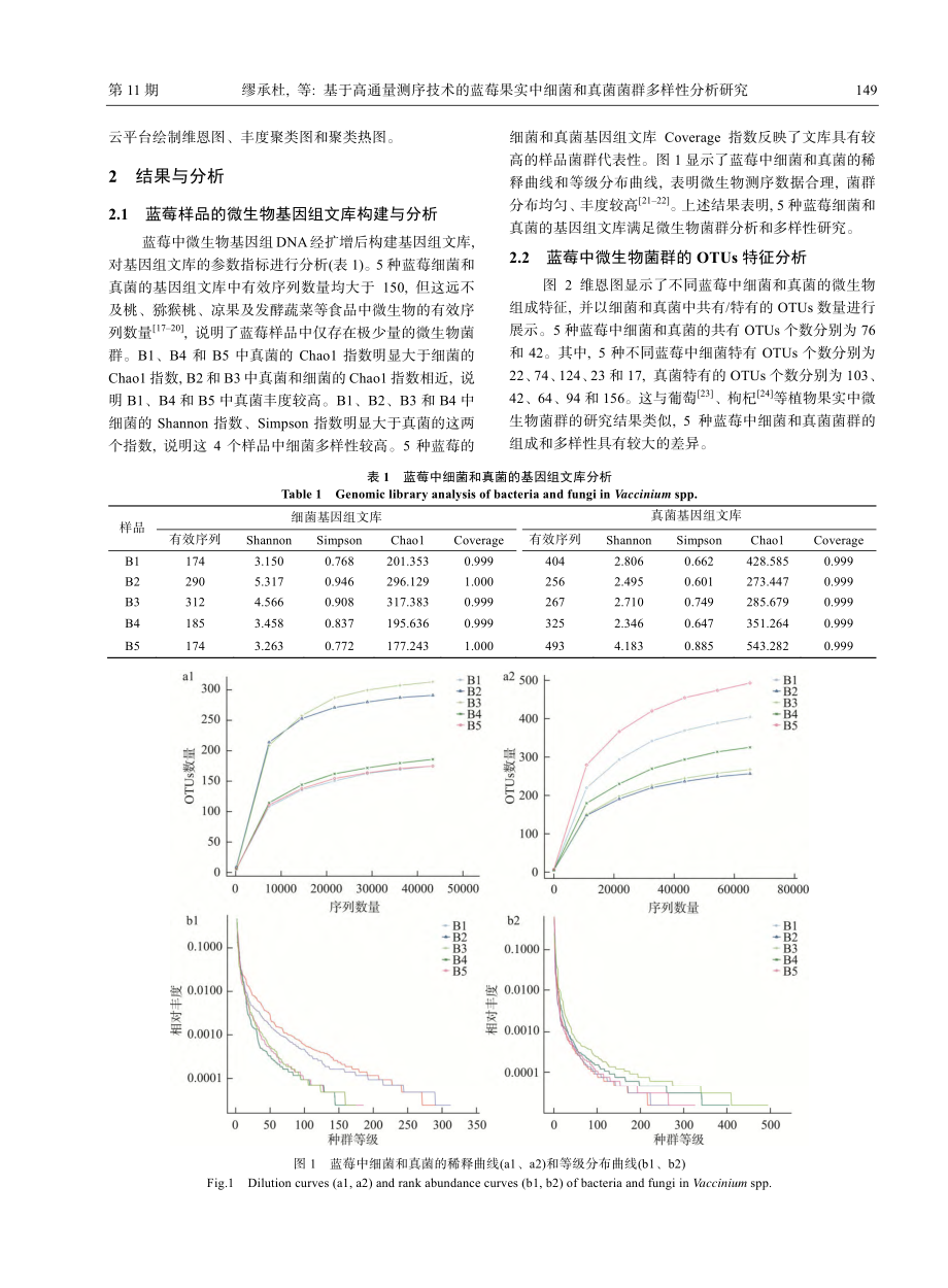 基于高通量测序技术的蓝莓果...菌和真菌菌群多样性分析研究_缪承杜.pdf_第3页