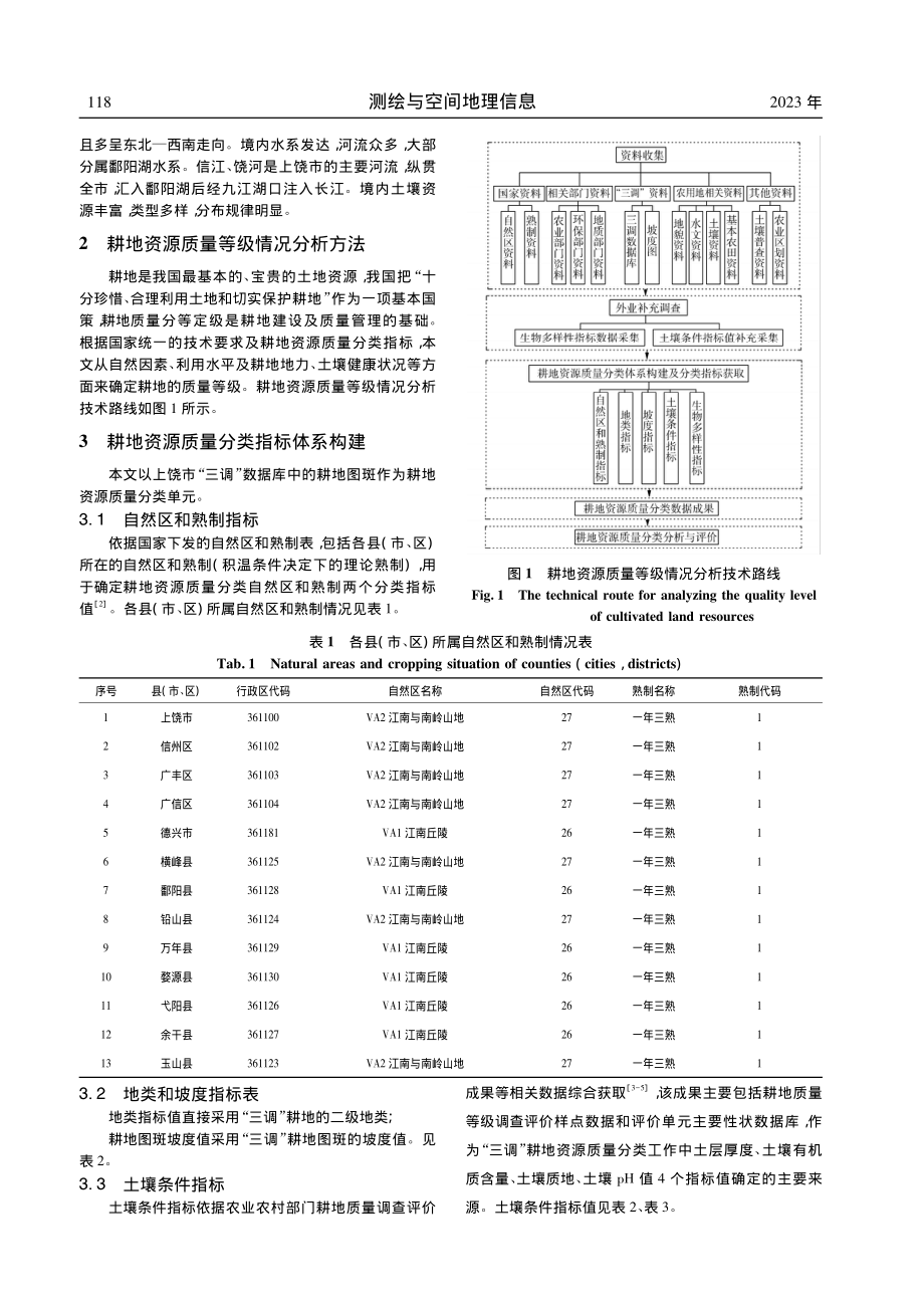 基于“三调”成果的耕地质量...级情况分析——以上饶市为例_邹文娟.pdf_第2页