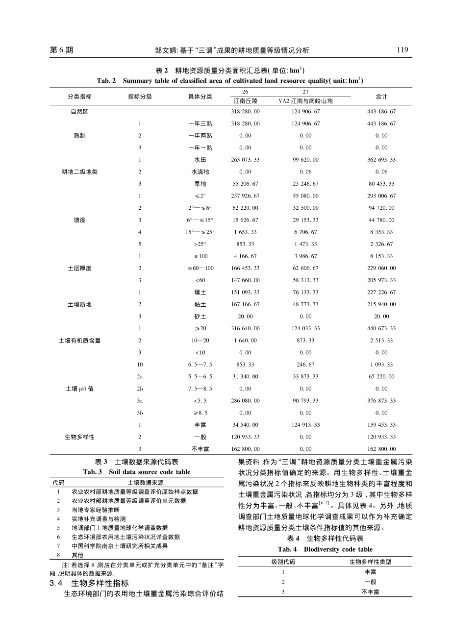 基于“三调”成果的耕地质量...级情况分析——以上饶市为例_邹文娟.pdf_第3页