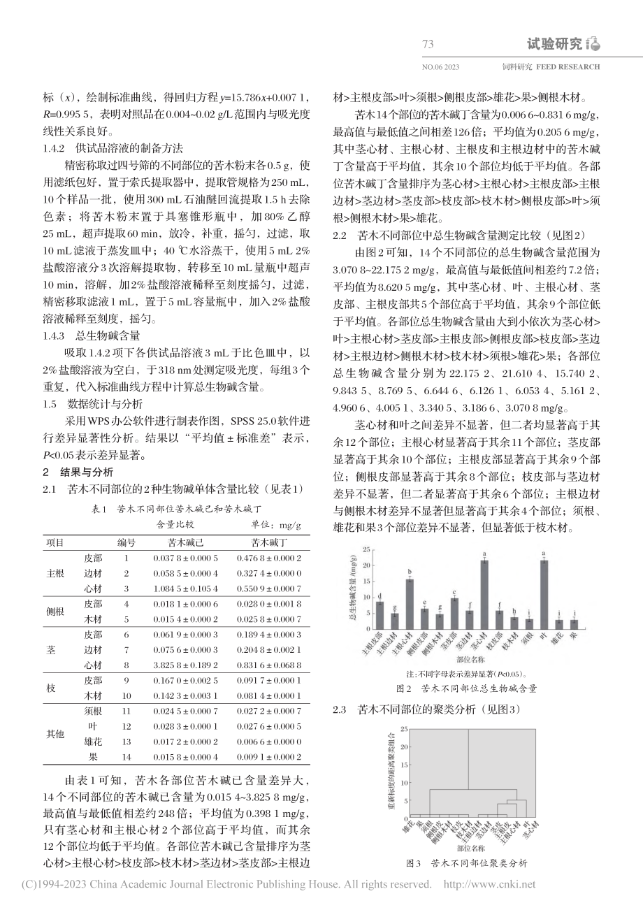 苦木不同部位生物碱含量的比较研究_唐春风.pdf_第3页