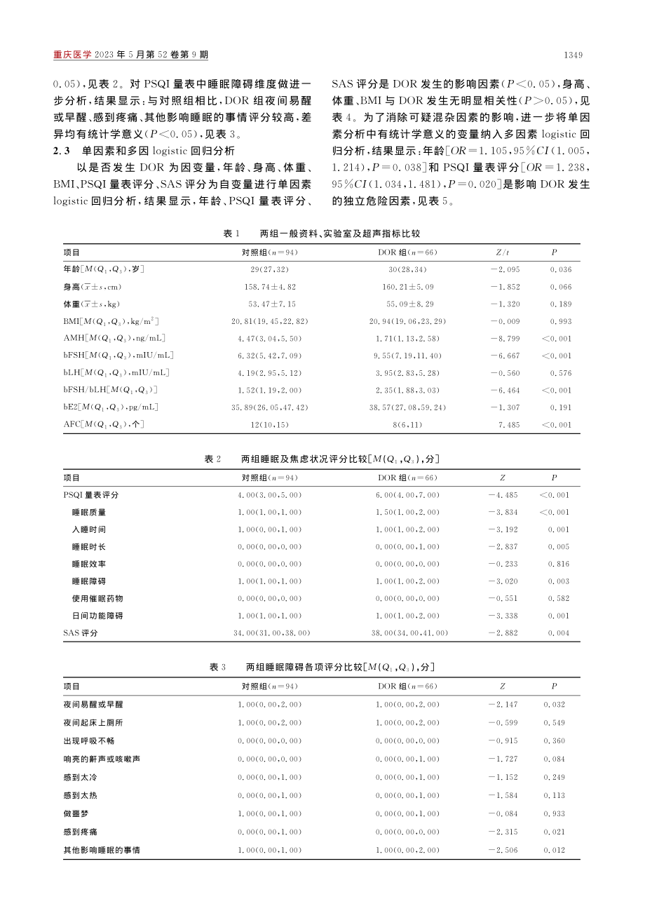 卵巢储备功能减退患者睡眠及焦虑现状分析_钟琳.pdf_第3页