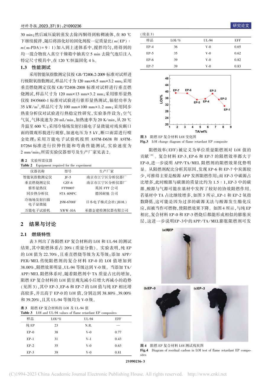 聚磷酸铵-单宁酸-三聚氰胺...脂复合材料的阻燃及力学性能_鲁玉鑫.pdf_第3页