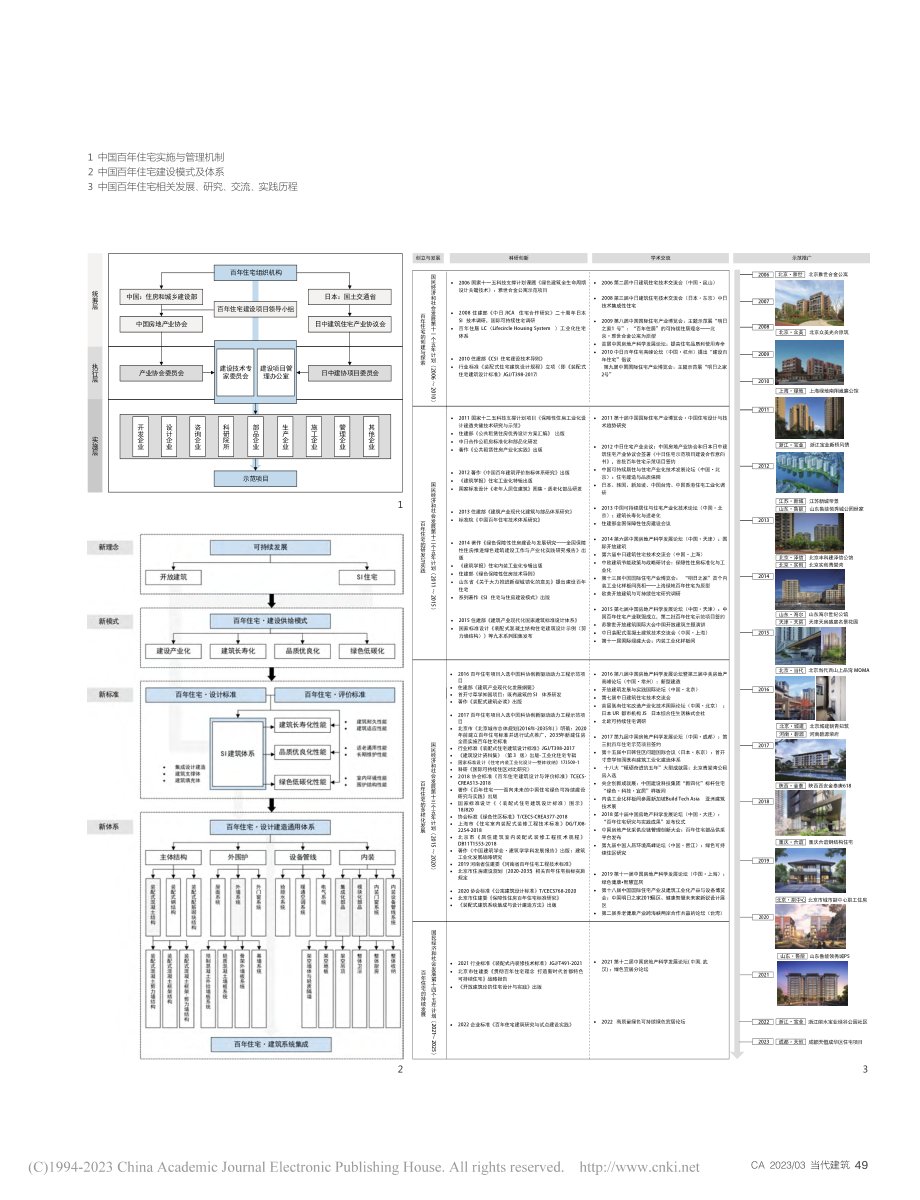 可持续发展战略下的居住研究性设计实践_刘东卫.pdf_第2页