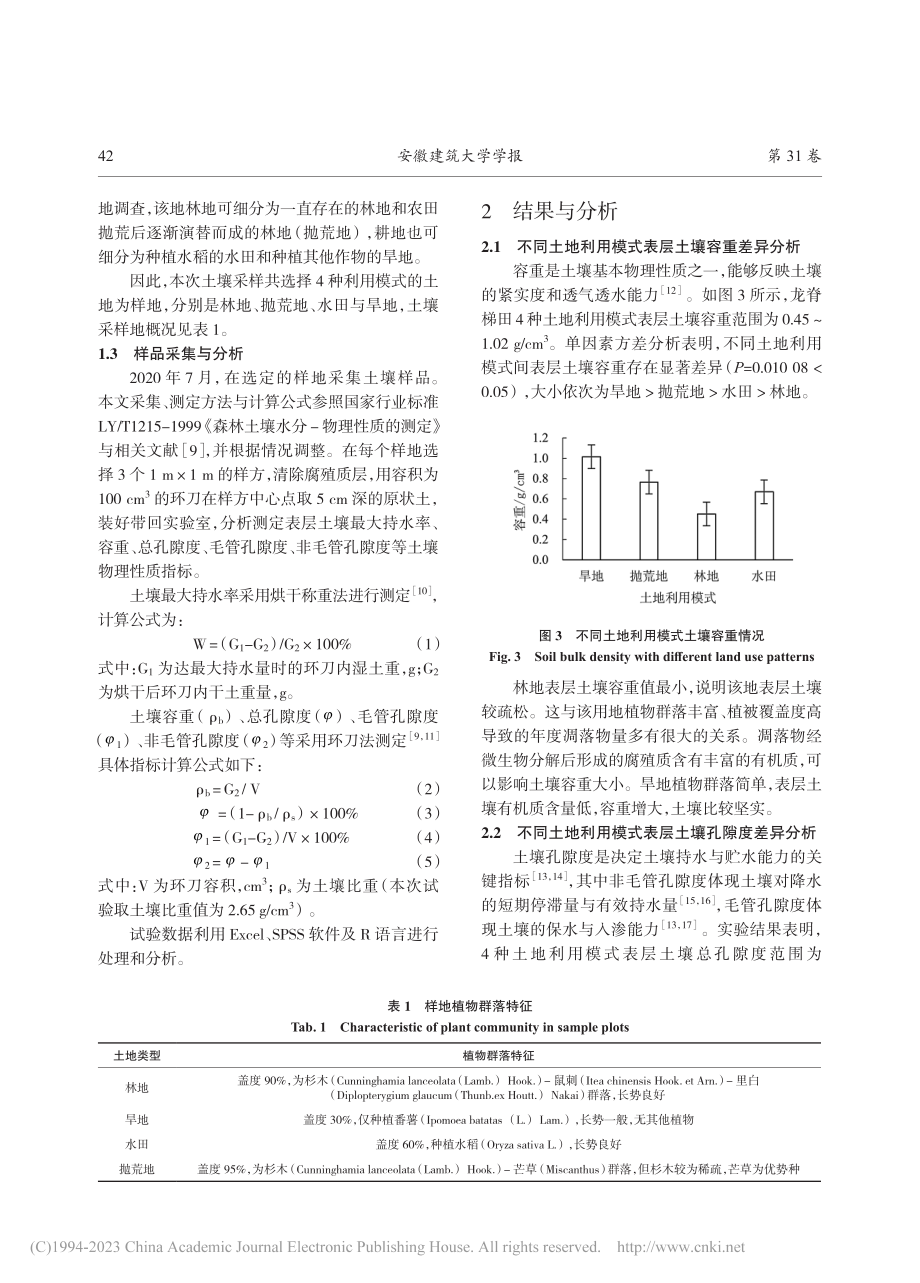 龙脊梯田土地利用模式对土壤持水力影响研究_徐德兰.pdf_第3页