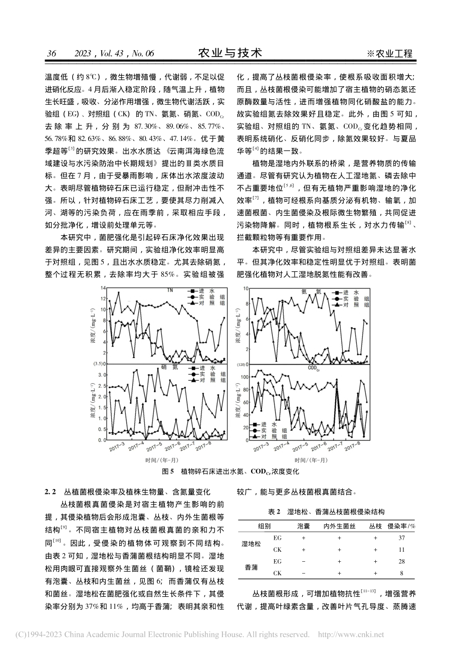 菌肥强化植物根系对植物碎石床除氮效果的影响_吴鑫.pdf_第3页