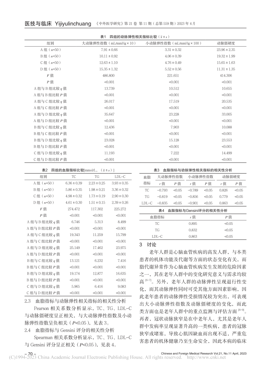 老年人群血脂与动脉弹性相关...状动脉狭窄程度的相关性研究_陈爱英.pdf_第3页