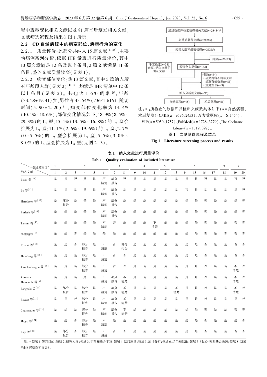 克罗恩病病程中病变部位是否...一项系统综述和Meta分析_杨沁瑜.pdf_第3页