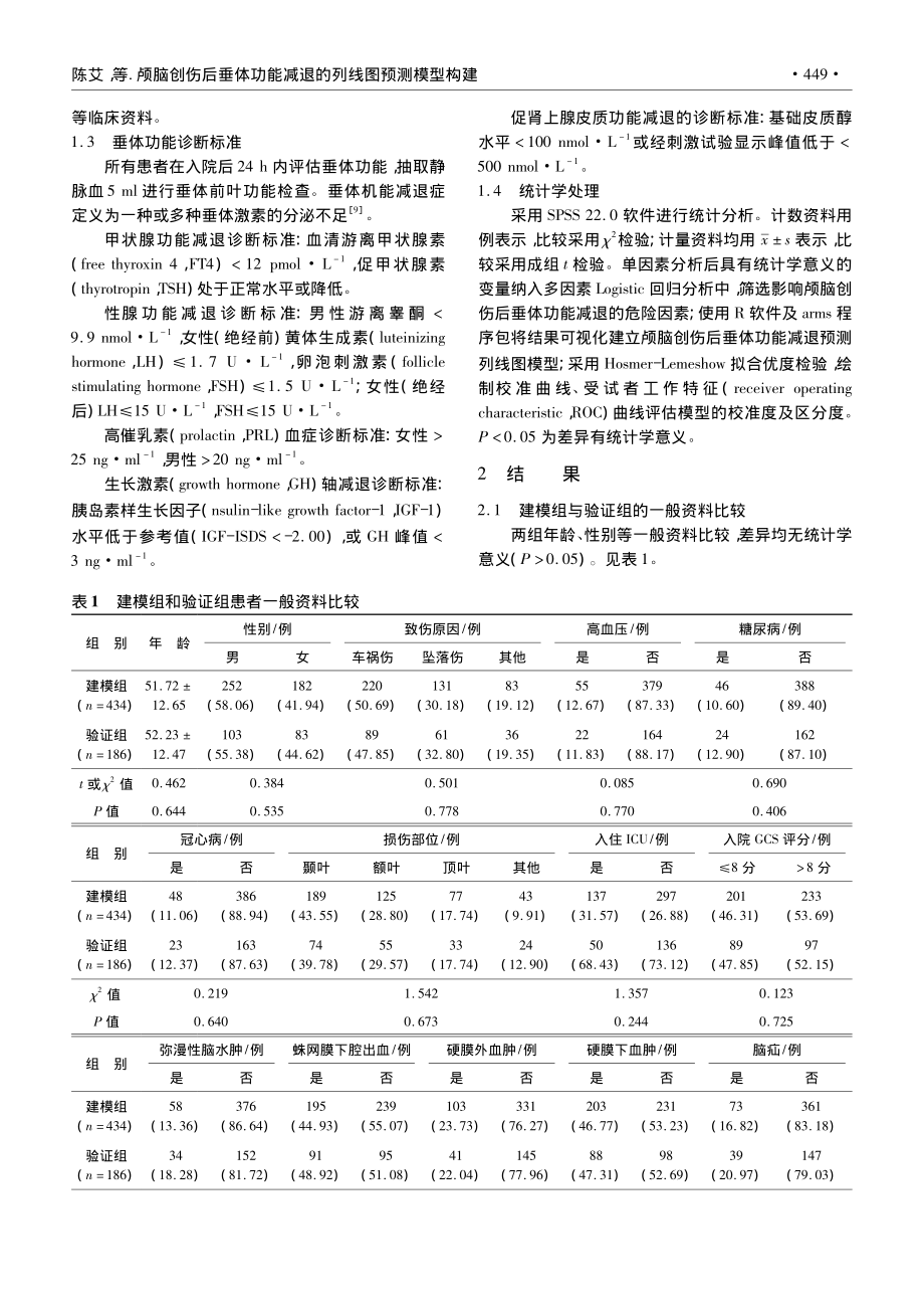 颅脑创伤后垂体功能减退的列线图预测模型构建_陈艾.pdf_第3页