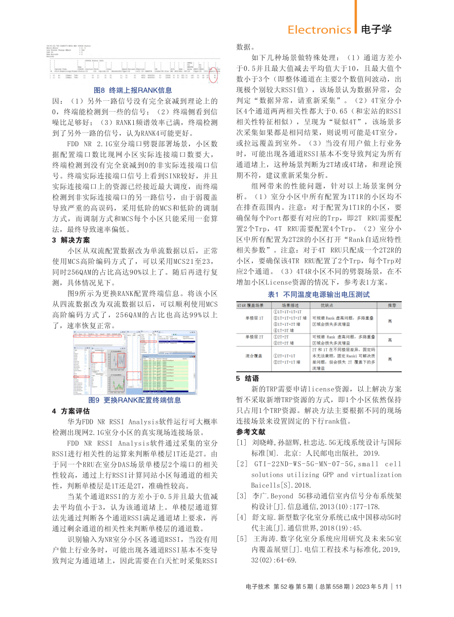 FDD_NR2.1G室分网络的低速率问题分析_刘华桂.pdf_第3页