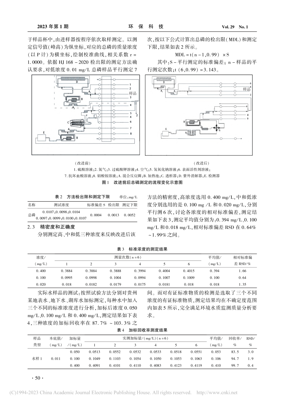 连续—流动注射分光光度法测...、地下水和湖库水中痕量总磷_严军.pdf_第3页