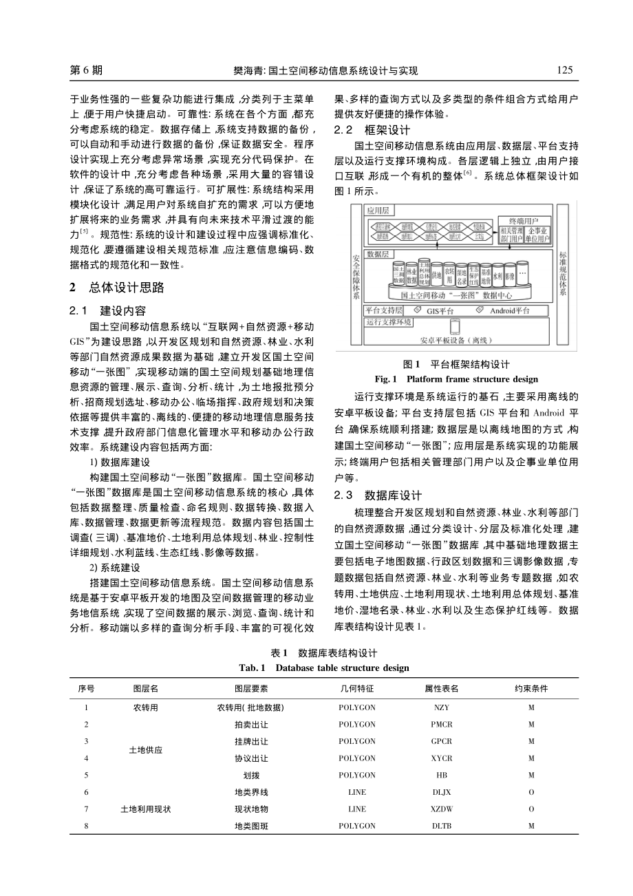 国土空间移动信息系统设计与实现_樊海青.pdf_第2页