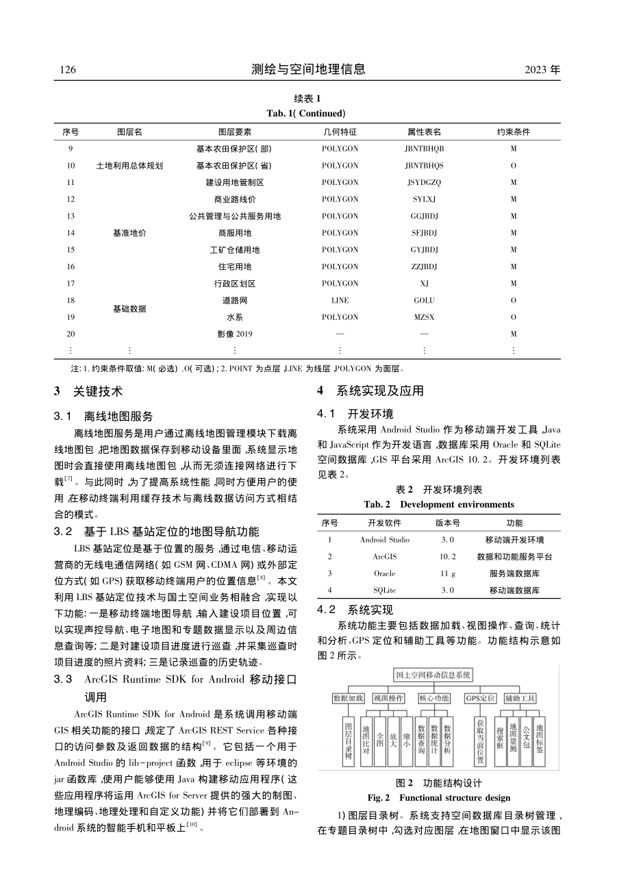 国土空间移动信息系统设计与实现_樊海青.pdf_第3页